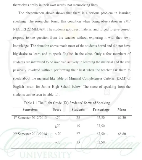 Table 1.1 The Eight Grade (IX) Students’ Score of Speaking  