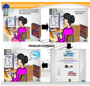 Figure 3.    The problem scenario 