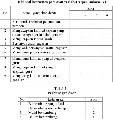 Tabel 1Kisi-kisi instrumen penilaian variabel Aspek Bahasa (Y)