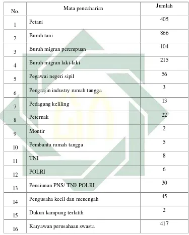 Tabel 3.9