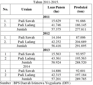 TABEL 1.2 Luas Panen dan Produktivitas Padi  di Kabupaten Gunungkidul  