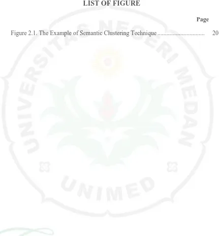 Figure 2.1. The Example of Semantic Clustering Technique ..............................