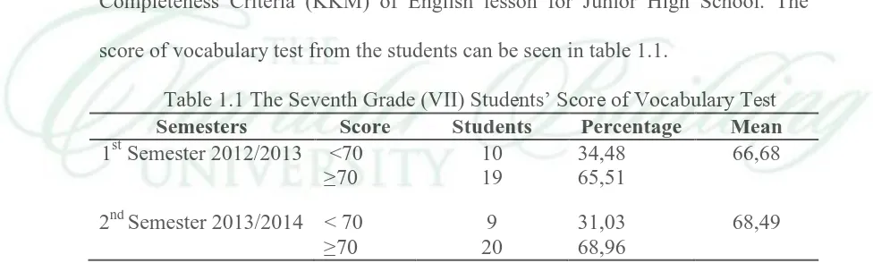 Table 1.1 The Seventh Grade (VII) Students’ Score of Vocabulary TestSemesters  Score Students Percentage Mean 