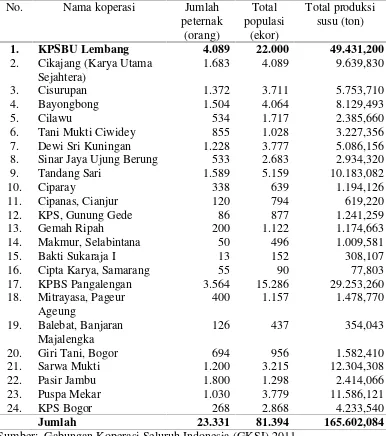 Tabel 4. Perkembangan populasi dan produksi berdasarkan wilayah koperasipersusuan di Jawa Barat Tahun 2010