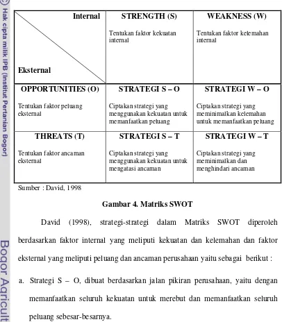 Gambar 4. Matriks SWOT 