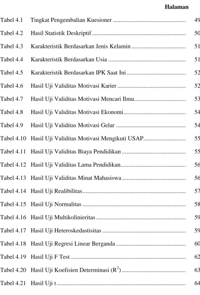Tabel 4.1  Tingkat Pengembalian Kuesioner ...............................................