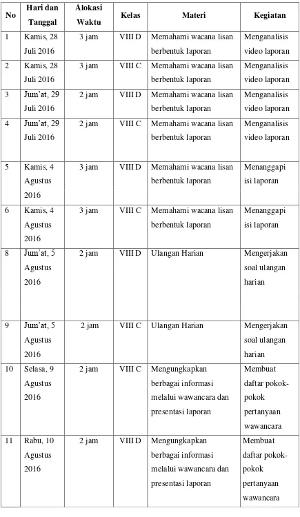 Table 1.2 Jadwal Mengajar Mengajar Bahasa Indonesia 