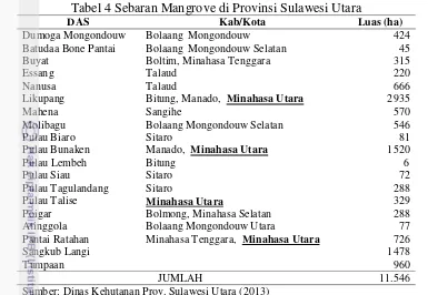 Tabel 4 Sebaran Mangrove di Provinsi Sulawesi Utara 