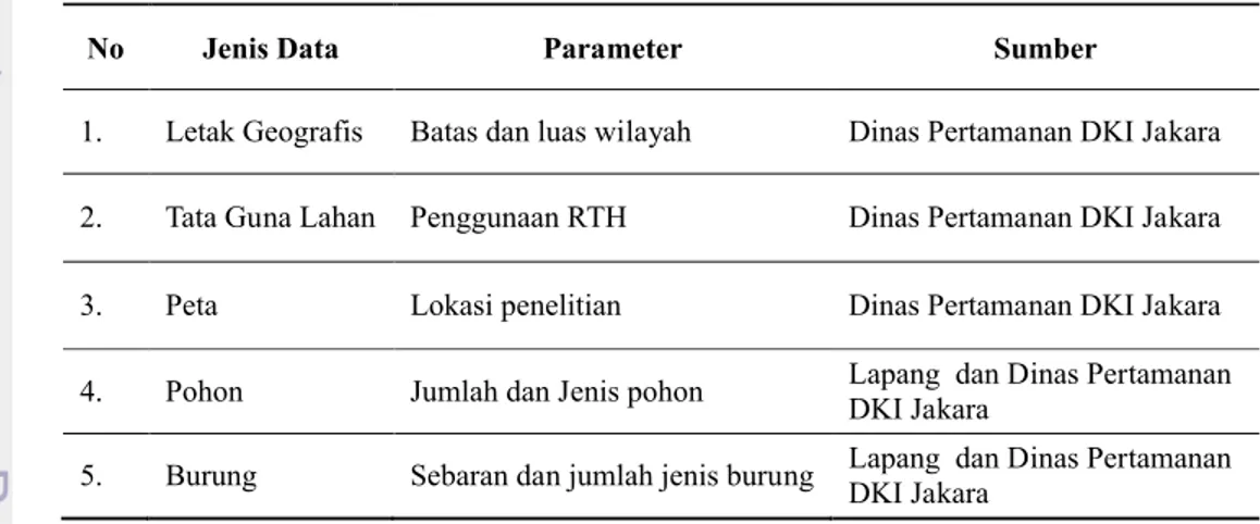 Tabel 1 Jenis Data Penelitian