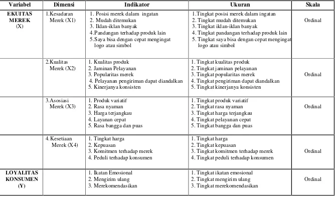 Tabel 3.1 Operasional Variabel Penelitian