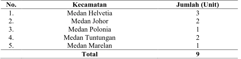 Tabel 2. Jumlah Sampel Petani Jamur Tiram Putih di Kota Medan 