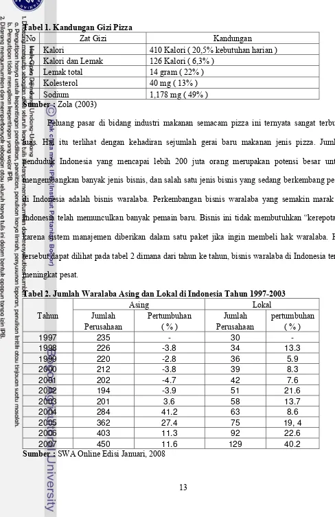 Tabel 1. Kandungan Gizi Pizza   