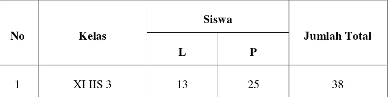 Tabel 3.1.Populasi Siswa Kelas XI IIS 3 di SMA N 1 Natar. 