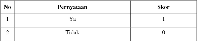 Tabel 3.4. Kisi-Kisi Instrumen Angket. 