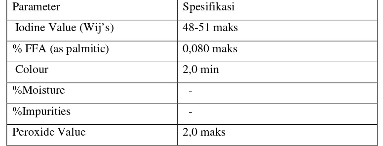 Tabel Spesifikasi mutu Mentega putih Merk Flagship Menurut PORAM 