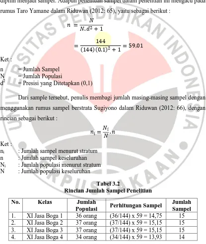 Tabel 3.2 Rincian Jumlah Sampel Penelitian 