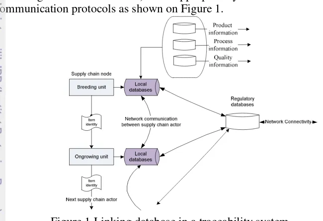 Figure 1 Linking database in a traceability system (Adopted from Furness and Osman 2006) 