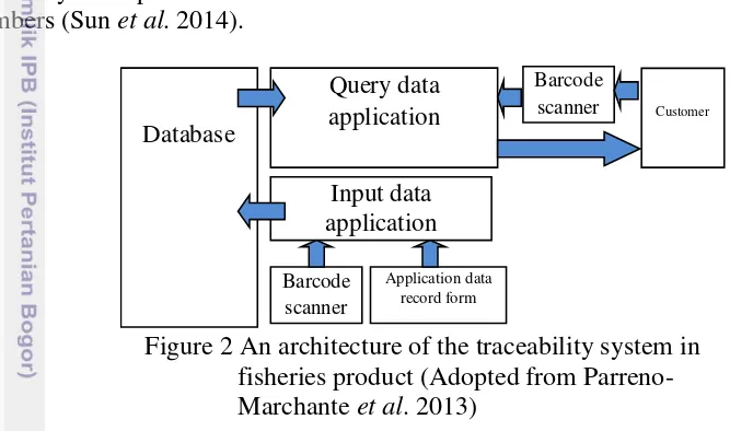 Figure 2 An architecture of the traceability system in 