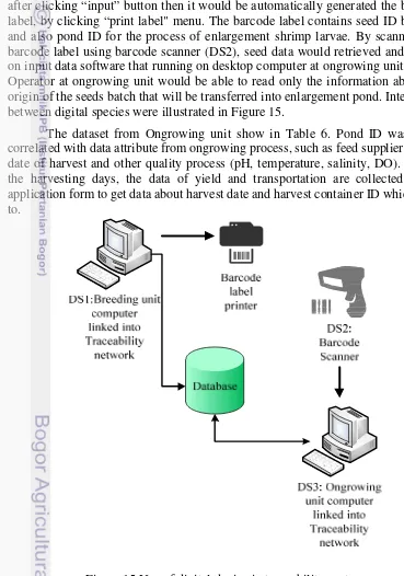 Analisis Dan Desain Sistem Traceability Produk Udang Beku Berbasis ...