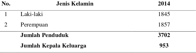 Tabel 3. Potensi Penggunaan Lahan di Desa Mancang Tahun 2014 