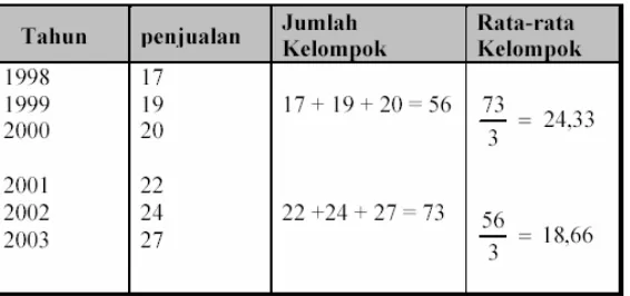 Tabel Permintaan Beras 