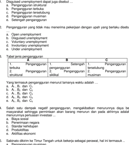 Tabel jenis pengangguran 