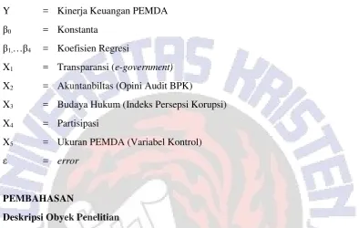 Tabel 1 Statistik Deskriptif 