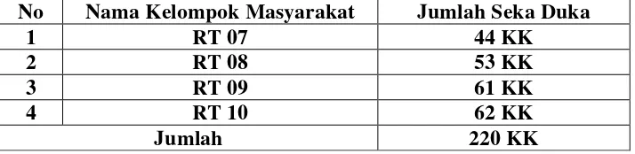 Tabel 3.1 Kondisi masyarakat suka-duka Dusun Tritayoga Desa                  Trimulyo Mataram Seputih Matram Lampung Tengah                  Tahun 2014 