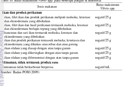 Tabel 10. Batas maksimum Vibrio spp. pada beberapa pangan di Indonesia 