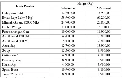 Tabel 1.5 Perbandingan Harga Produk Convenience Private Label Indomaret