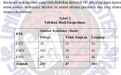 Tabel 2 Tabulasi Hasil Eksperimen 