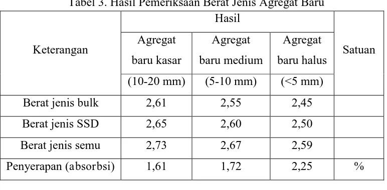 Tabel 4. Nilai berat jenis gabungan 