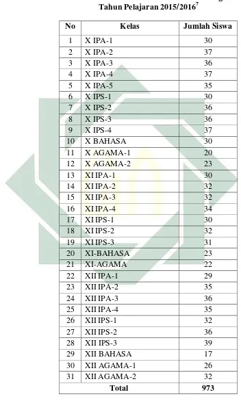  Tabel 4.2 Keadaan Peserta Didik MAN Babat Lamongan 