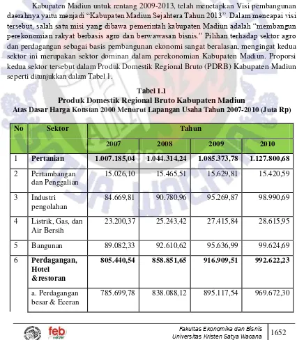 Tabel 1.1 Produk Domestik Regional Bruto Kabupaten Madiun 