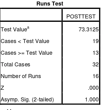 Table 3. Random Test of Pre-test 