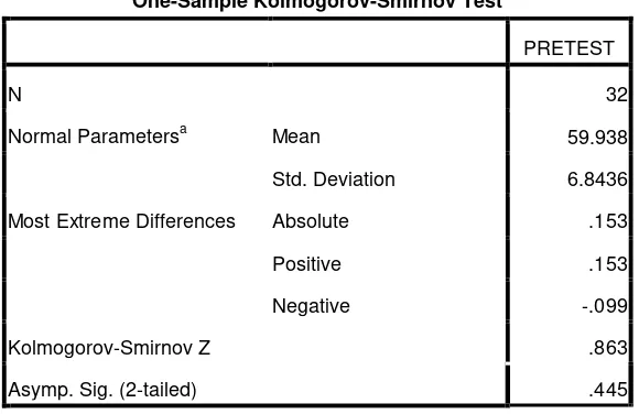 Table 5. Normality Test of Pre-test 