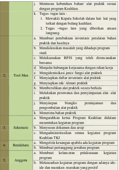 Tabel 3.4. Uraian Tugas Tenaga Pendidik SMK Darul Ulum Baureno 