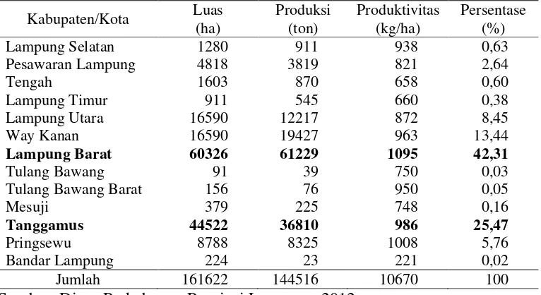 Tabel 3.  Luas Lahan, Produksi, dan Produktivitas Kopi Robusta di Provinsi  Lampung Tahun 2011 