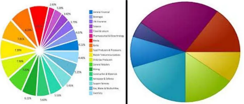 Gambar 2.3 Media Pie Chart