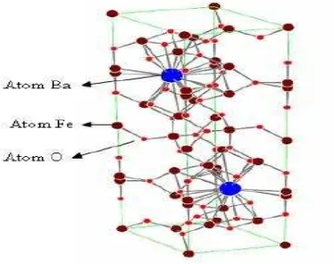 Gambar 2.11 Struktur kristal Barium Heksaferit (BaFe12O19) 