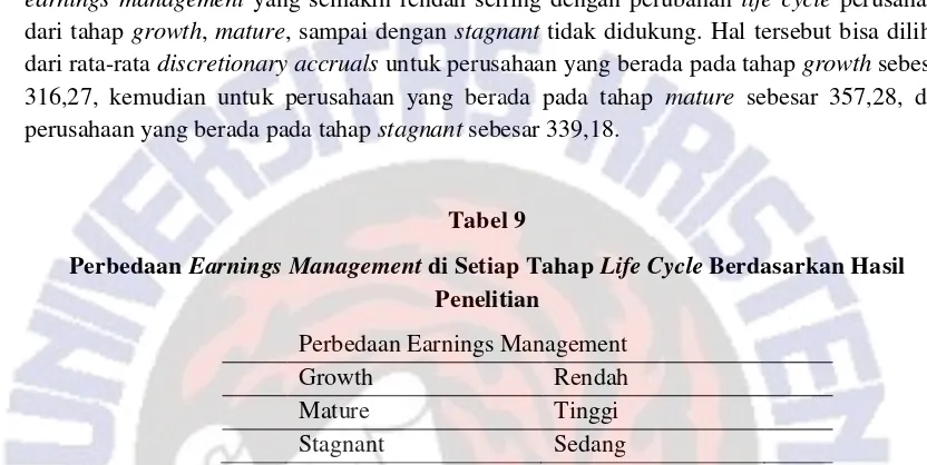 Perbedaan Tabel 9 Earnings Management di Setiap Tahap Life Cycle Berdasarkan Hasil 