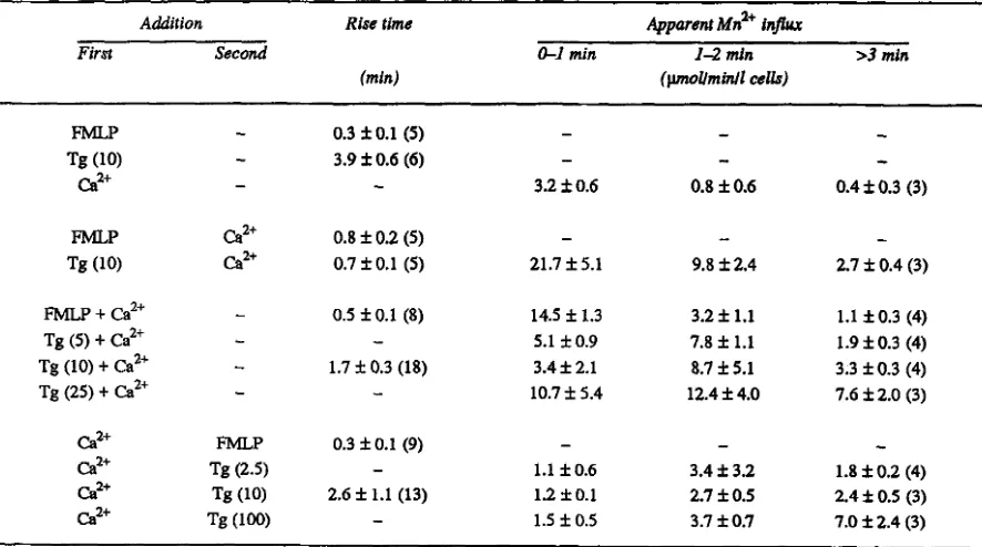 Fig . 2 Bkct 