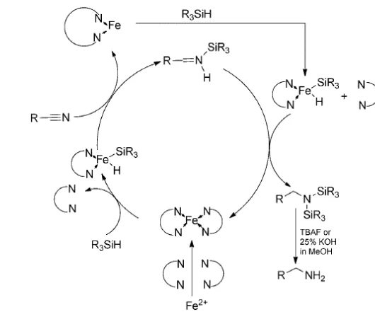 Gambar 1  Mekanisme hidrosililasi nitril lemak menggunakan katalis kompleks 