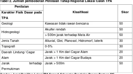 Tabel 3. Calon Lokasi TPA Tahap Regional Kabupaten Bangkalan 