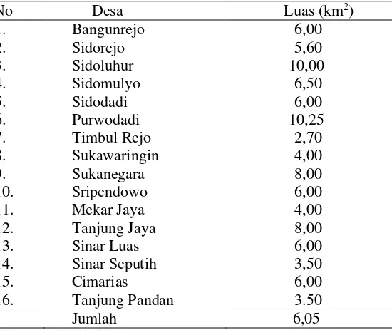 Tabel 3. Luas wilayah desa Kecamatan Bangun Rejo tahun 2013 