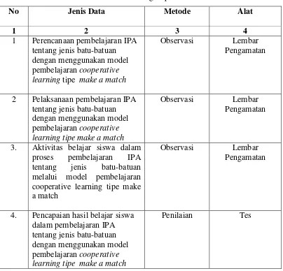 Tabel 3.1 