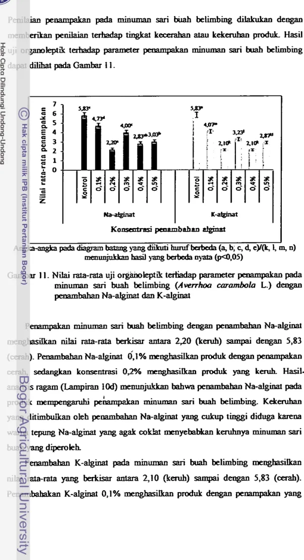 Gambar  1  1.  Nilai  rata-rata  uji  organoleptik terti;tdrrp  parameter  penampakan pada 