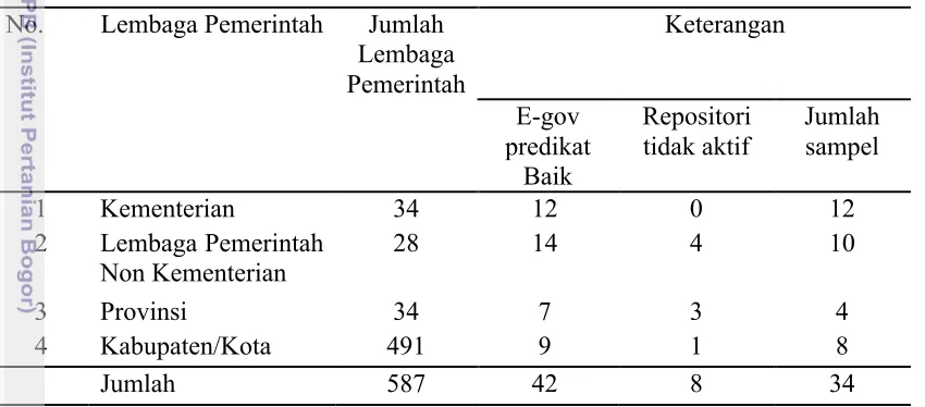 Tabel 2. Kondisi existing system repositori hukum 