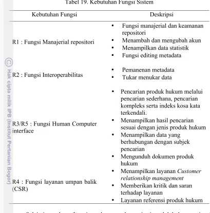 Tabel 19. Kebutuhan Fungsi Sistem 