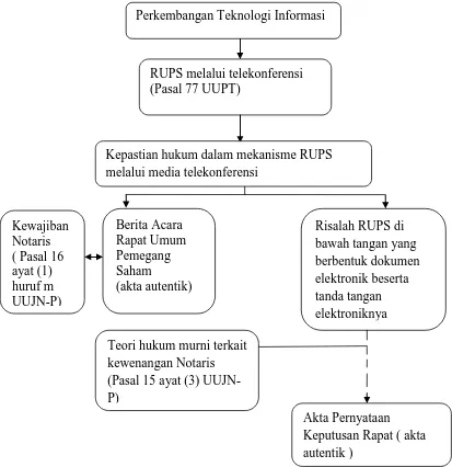 Gambar 1. Skematik Kerangka Pemikiran 